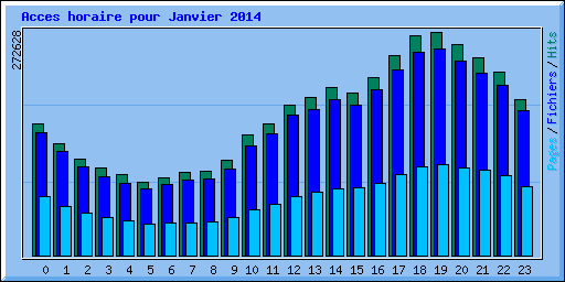 Acces horaire pour Janvier 2014